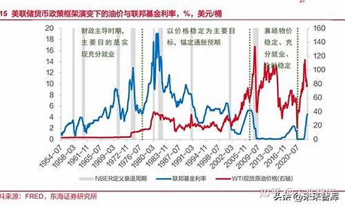 中国历年油价变化_中国各个时期油价