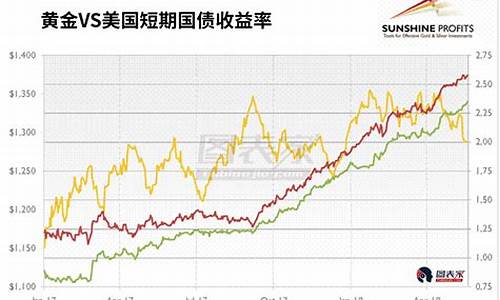 美国与金价_美国金价对比实际经济