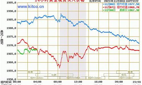 国际金价实时行情查询最新消息今天_国际金价实时行情查询最新消息