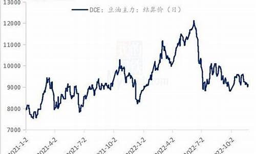 八月份大豆油价格表_2021年大豆油什么时候降价