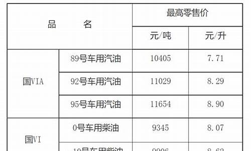 江西零售工业润滑油价格查询_江西零售工业润滑油价格