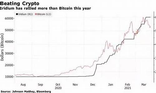 铱金价格5年走势图_2002年铱金价格