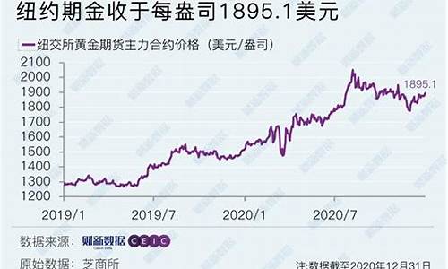 花旗银行国际金价_花旗银行黄金价格