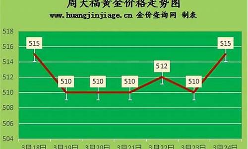 最新金价回收行情消息今日_最新金价回收行情消息