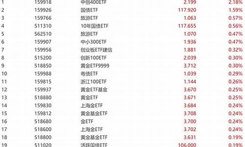 多重因素刺激金价下降原因_什么因素影响金价