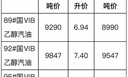 唐河县柴油价格最新消息表_唐河县柴油价格最新消息