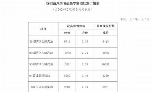 淮南油价今日_安徽淮南成品油价格