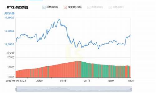 比特币美金最新价格_比特币美金价实时