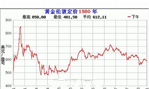 国际金价历年价格_国际金价历年价格走势图