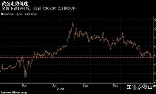 金价几月才能下跌呢_金价几月才能下跌呢