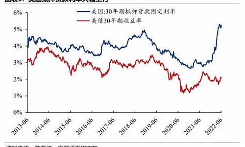 美联储加息概率大增 黄金价格倍感压力_美联储7月加息金价