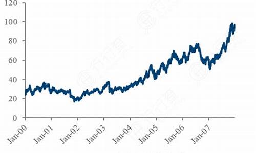 每天怎样查国际油价查询_每天怎样查国际油价查询表