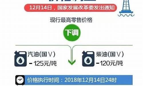 石家庄油价调整最新消息_石家庄油价调查最新情况