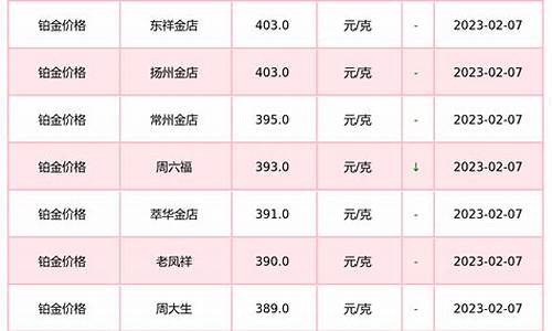 现时铂金价多少一克_铂金价格现在是每克多少元