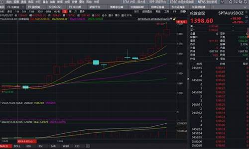 金价如何_金价快速升值的方法