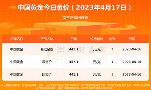 农行今日金价查询 价格表_农业银行金价信息