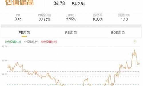 中证环保指数基金价值分析_中证环保产业指数基金