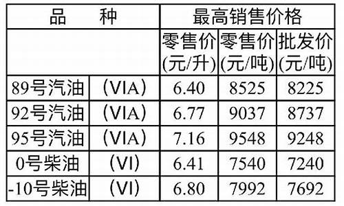 重庆荣昌最新油价_重庆最新油价查询