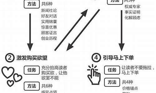 金价掉了,如何打广告_金价掉价文案怎么写好