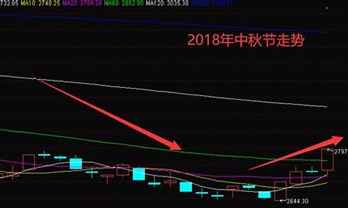 中秋节金价会下调吗_中秋节前金价走势