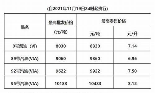 广东清远油价今日价格_清远油价最新调价