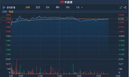 港股 国际_港股异动国际金价突破多少