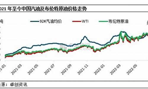 2016年油补文件_2016油价补贴政策