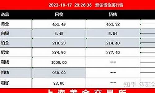 镀金价格计算公式_镀金成本计算