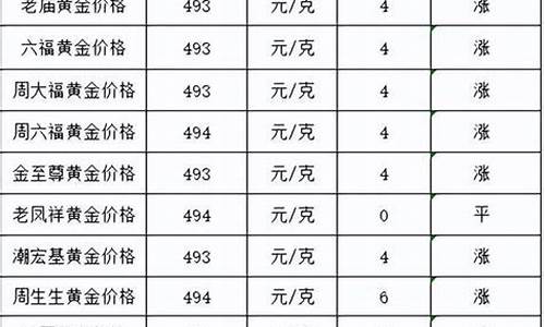 2015年金价最低是多少钱一克_2015年金店金价