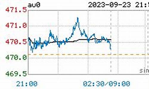 泸州今天金价最新行情_泸州金店黄金今日多少钱一克