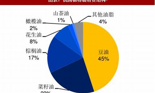 中国大豆油价格走势_中国国产大豆油价格行情