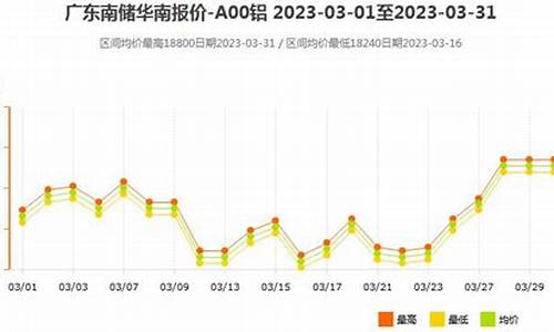 长沙铝材价格_长沙钴铝合金价格最新行情