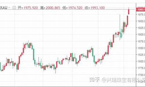 金价还能再回300吗_金价还能回到300多吗