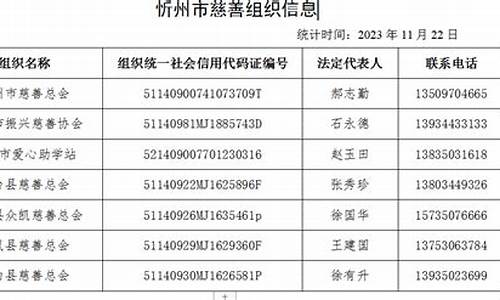 忻州油价最新行情_忻州油价最新行情查询