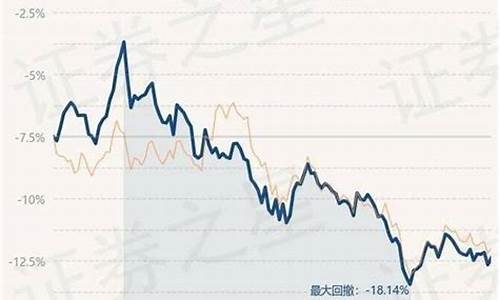 基金实时参考金价_基金实时参考金价查询