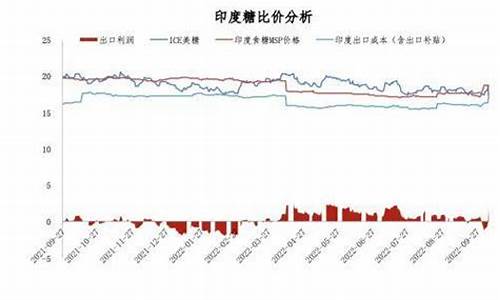 原油价格反弹_油价反弹原糖微涨