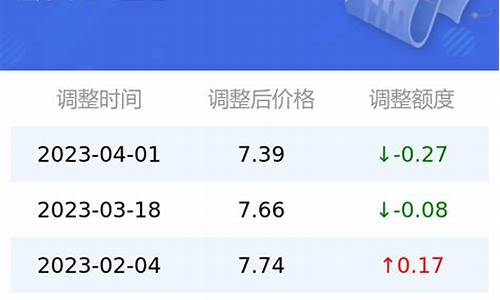 太原今天92号汽油多少钱一升_太原油价查询92号汽油价格变化