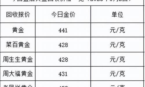 2022长春金价_长春市今日金价多少