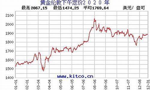 2020实物金价走势预测_实物金价格走向