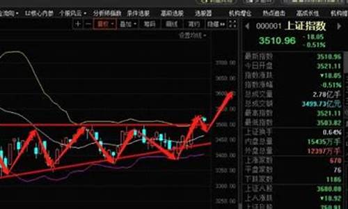 缅甸金价格行情走势_现在缅甸的金价格