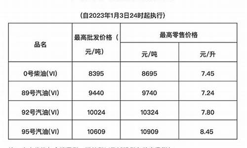 海南现时油价是多少_海南现在油价是多少