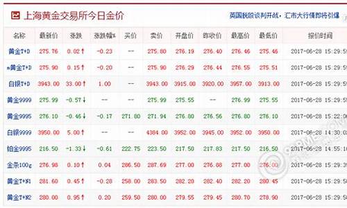 番禺实时金价行情_番禺实时金价行情最新