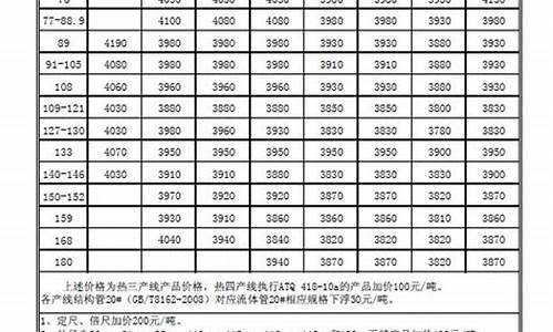 鞍钢公积金价格表_鞍钢公积金多少封顶