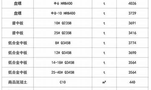 青海建筑五金价格_青海建材市场