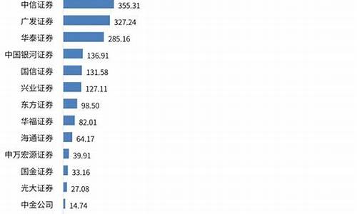 券商托管基金价值多少_券商托管基金价值