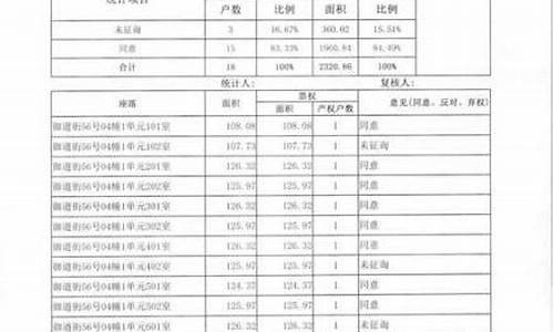 枣庄维修基金价格_滕州维修基金