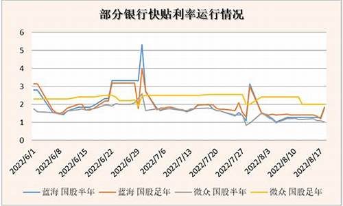 金融行业资金价格_金融市场资金