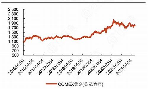 金价曾经最高涨到多少_现在金价处于历史高位