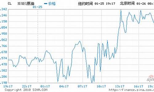 摩根士丹利国际油价_摩根士丹利2020