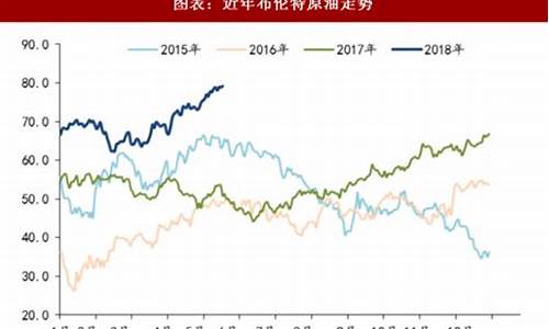 航空股票对油价的反应是什么_航空股票对油价的反应